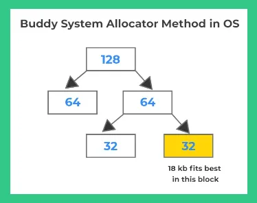 Buddy System