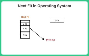 Next Fit Algorithm