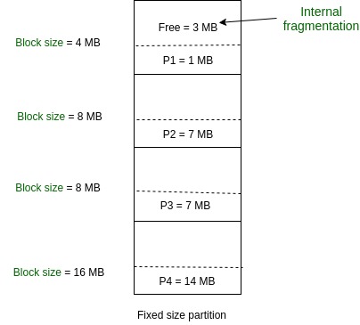 MFT Algorithm