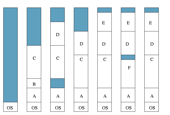 MVT Algorithm